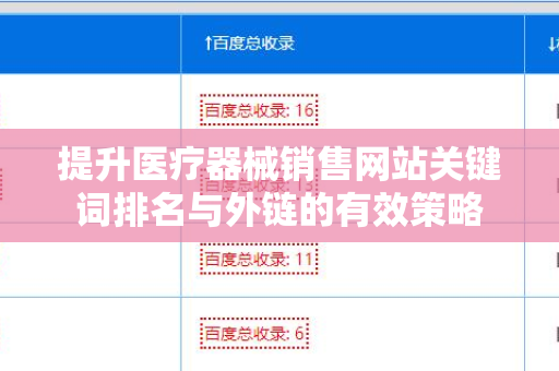 提升医疗器械销售网站关键词排名与外链的有效策略