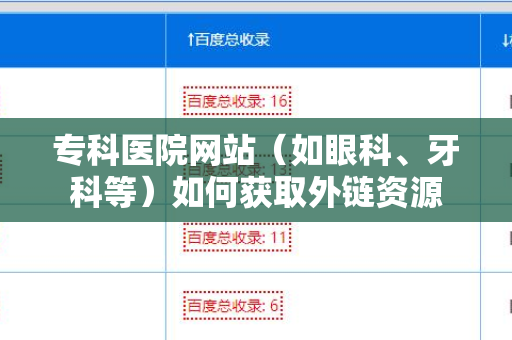 专科医院网站（如眼科、牙科等）如何获取外链资源