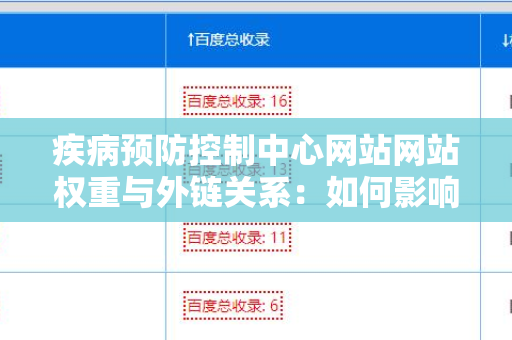 疾病预防控制中心网站网站权重与外链关系：如何影响信息传播与公众健康