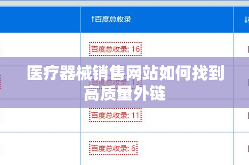 医疗器械销售网站如何找到高质量外链