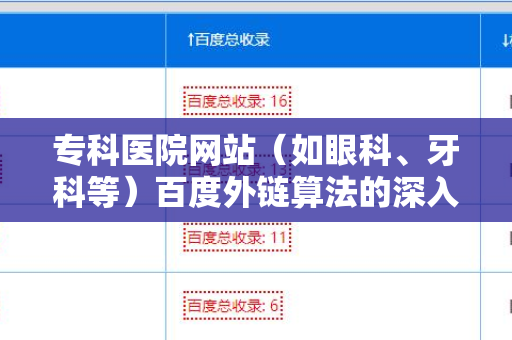 专科医院网站（如眼科、牙科等）百度外链算法的深入解析