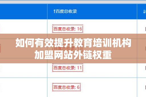 如何有效提升教育培训机构加盟网站外链权重