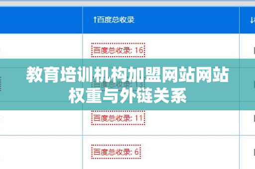 教育培训机构加盟网站网站权重与外链关系
