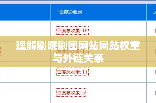 理解剧院剧团网站网站权重与外链关系