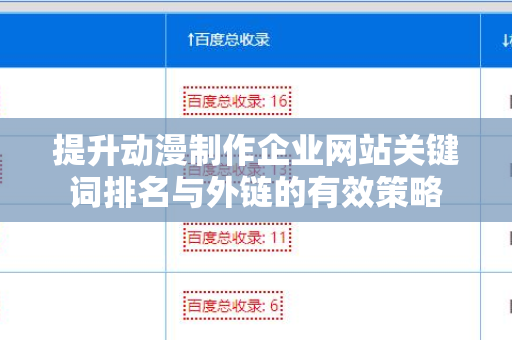 提升动漫制作企业网站关键词排名与外链的有效策略