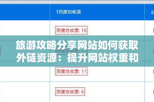 旅游攻略分享网站如何获取外链资源：提升网站权重和流量的策略