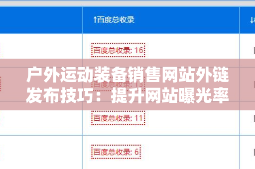 户外运动装备销售网站外链发布技巧：提升网站曝光率的有效方法