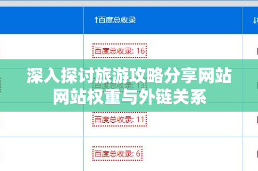 深入探讨旅游攻略分享网站网站权重与外链关系